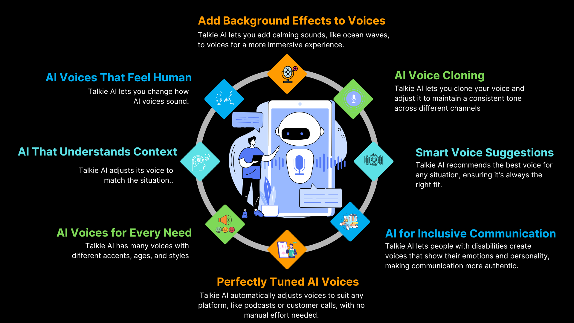 Talkie AI Simplifies Voice Personalization Features
