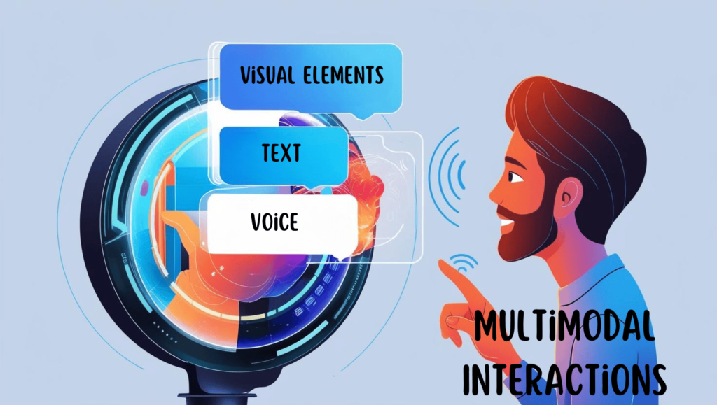 Talkie AI Multimodal Interactions